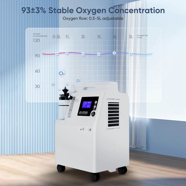 FDA Approved 5L Medical Grade Compact Continuous Flow Home Oxygen Concentrator with Nebulizer