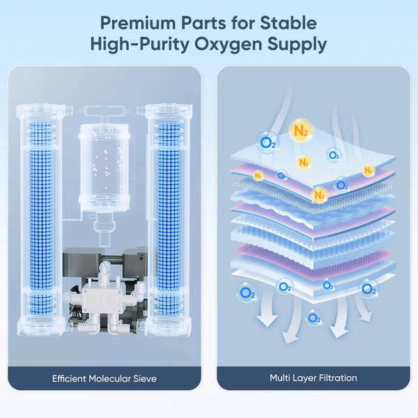 FDA Approved 5L Medical Grade Compact Continuous Flow Home Oxygen Concentrator with Nebulizer
