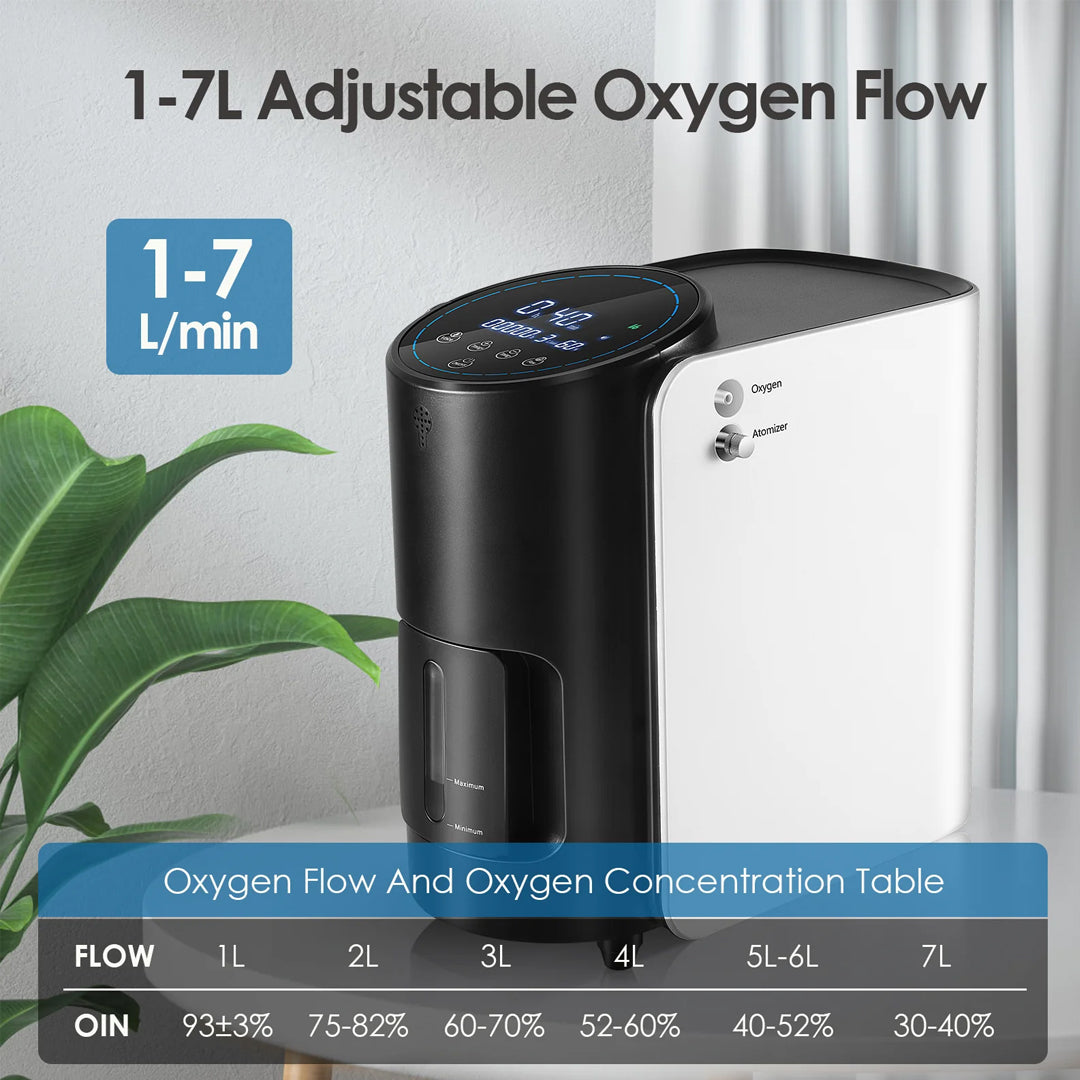 Bestes Sauerstoffgerät für den Heimgebrauch, 1–7 l/min einstellbar