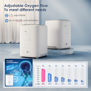 Best Affordable 1-7L/m Home Oxygen Concentrator