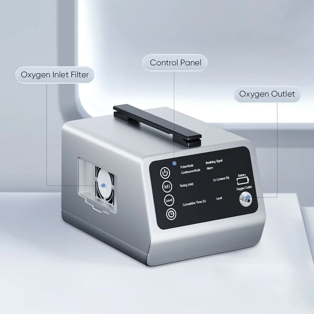 In-Car Portable Oxygen Concentrator for High Altitudes and Travel + Free Battery & Adapter