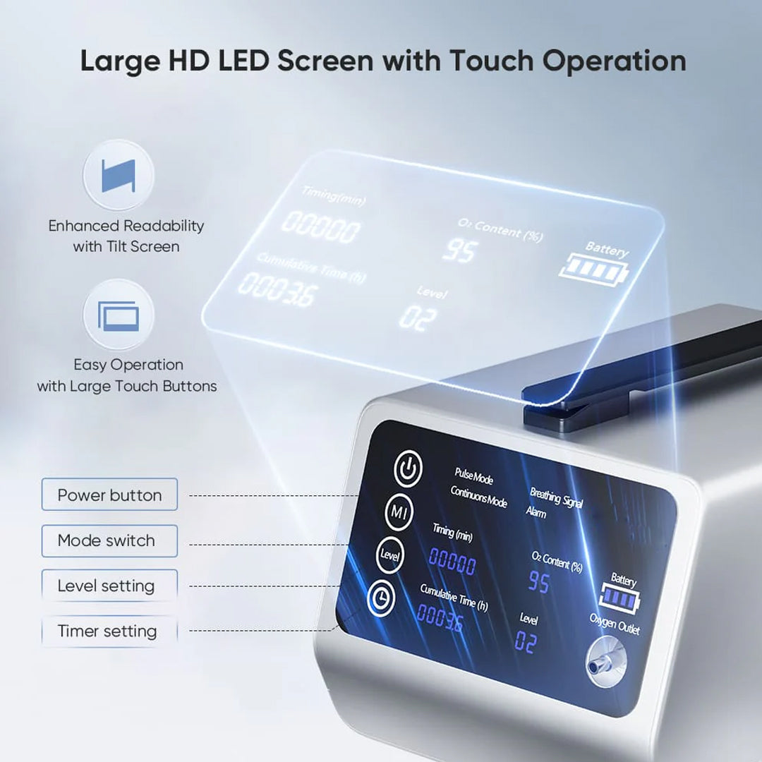 In-Car Portable Oxygen Concentrator for High Altitudes and Travel + Free Battery & Adapter