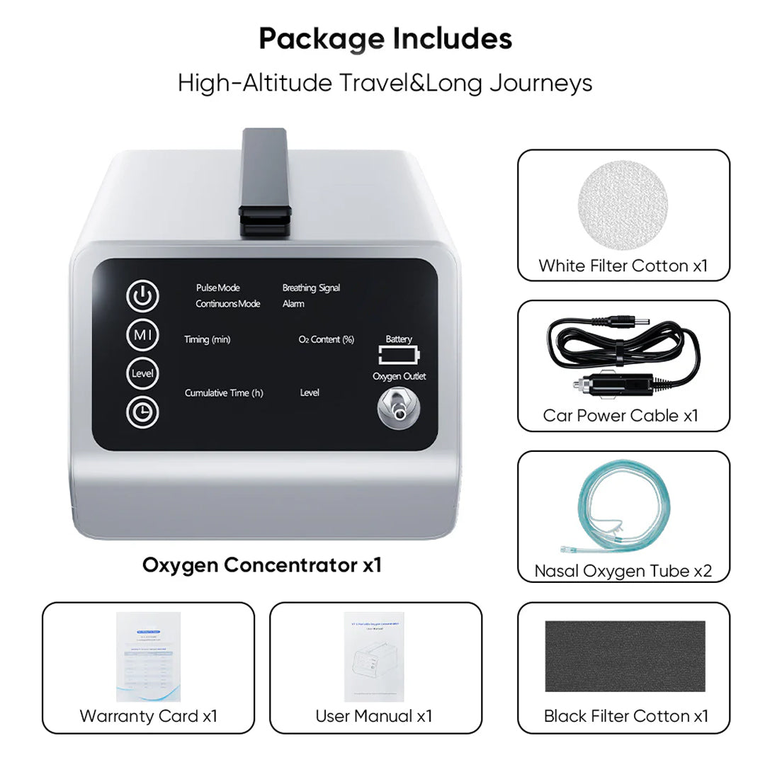 In-Car Portable Oxygen Concentrator for High Altitudes and Travel + Free Battery & Adapter