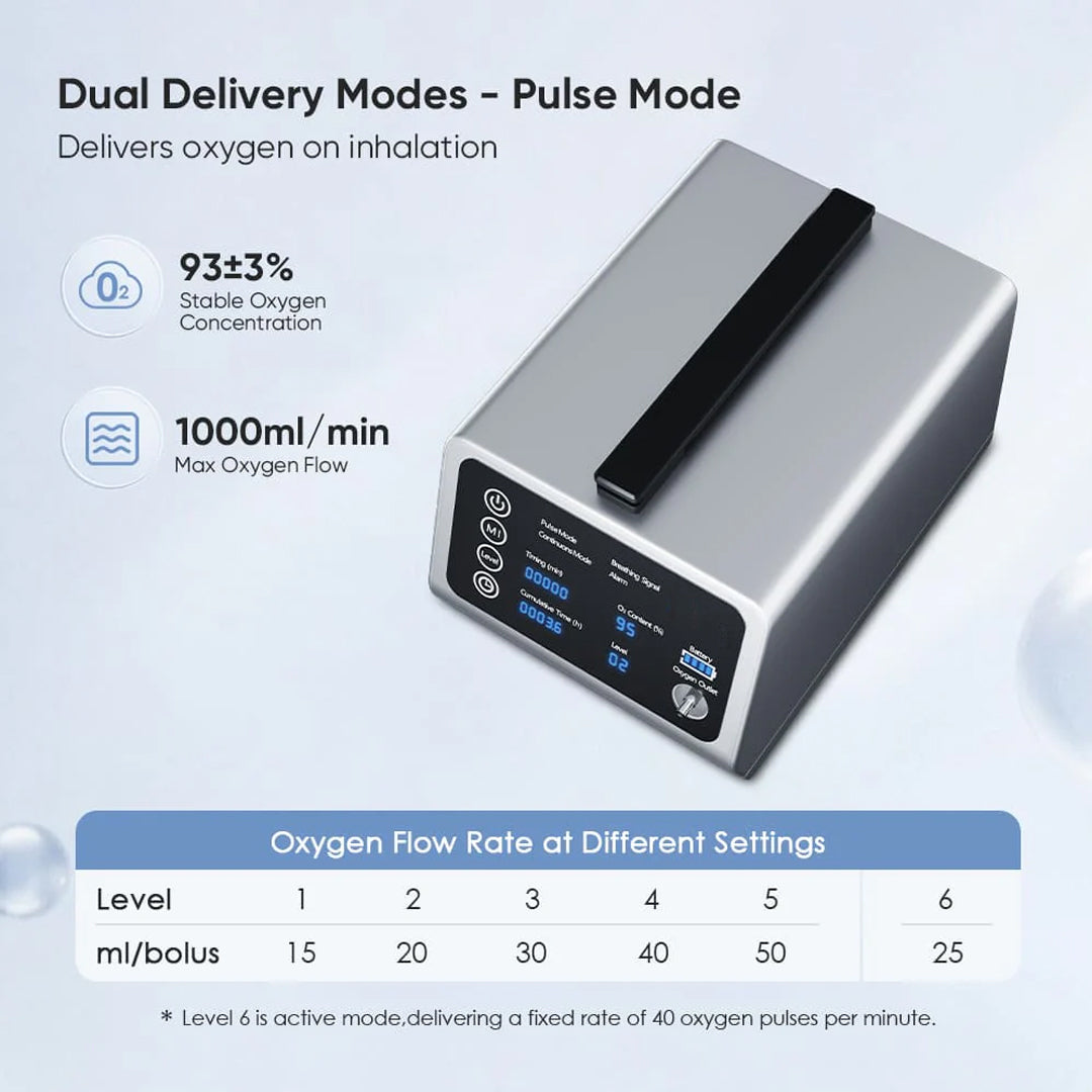Tragbarer Sauerstoffkonzentrator für das Auto für große Höhen und Reisen + kostenlose Batterie und Adapter