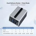 In-Car Portable Oxygen Concentrator for High Altitudes and Travel + Free Battery & Adapter