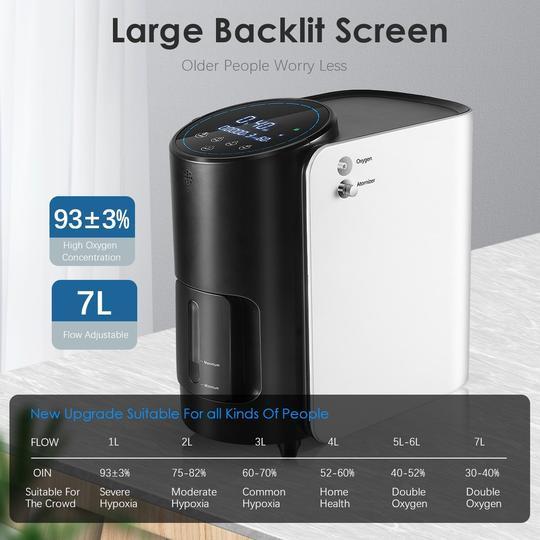 Home Oxygen Concentrator, 1-7L/min Adjustable | oxygenconcentratordepot.co