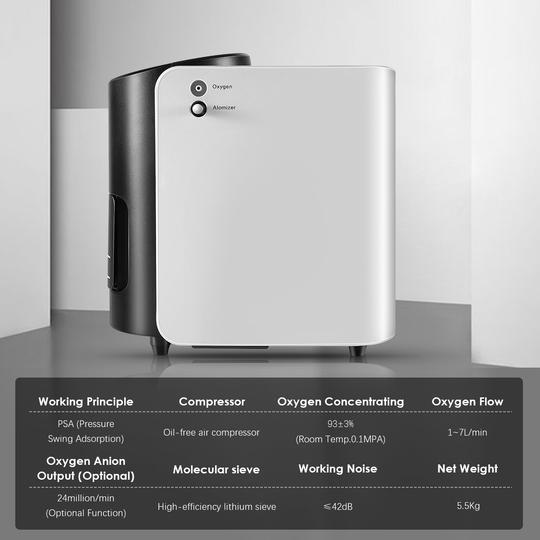 Sauerstoffkonzentrator für den Heimgebrauch, 1–7 l/min einstellbar | Sauerstoffkonzentratordepot.co
