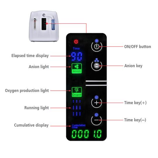 OCD Affordable 1-6L/min Adjustable Oxygen Concentrator | oxygenconcentratordepot.co