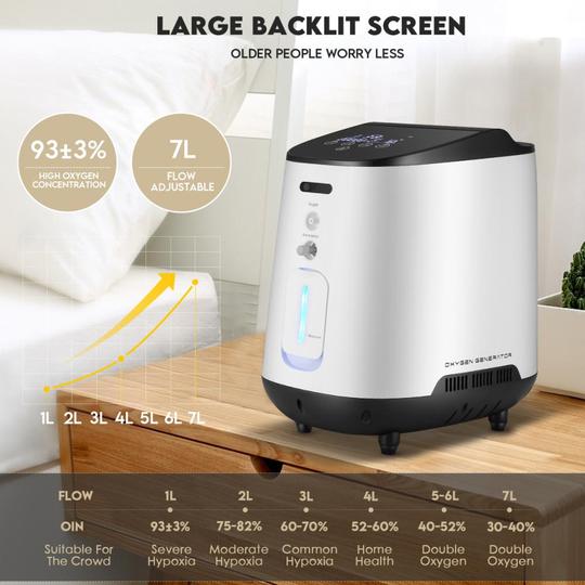Best Oxygen Machine for Home Use, 1-7L/min