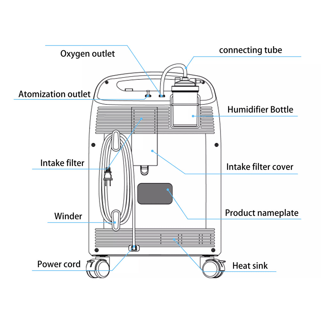 5L Compact Medical Grade Continuous Flow Oxygen Concentrator