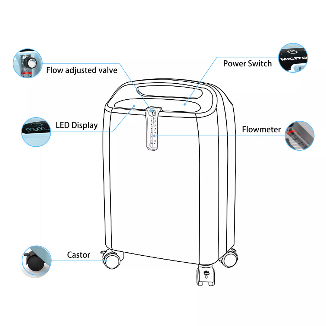 5L Compact Medical Grade Continuous Flow Oxygen Concentrator