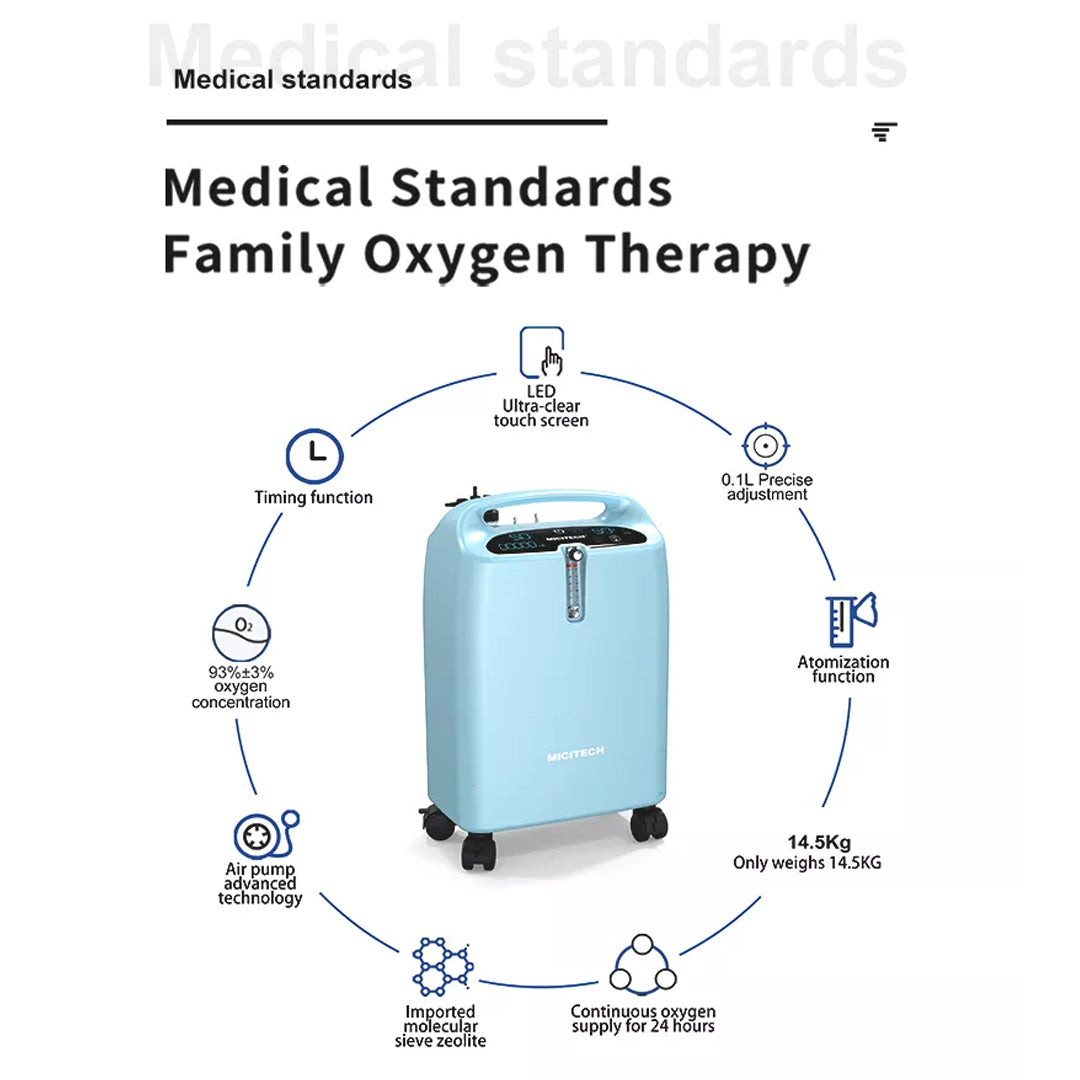 5L Compact Medical Grade Continuous Flow Oxygen Concentrator