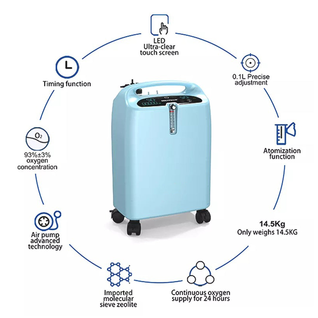 5L Compact Medical Grade Continuous Flow Oxygen Concentrator