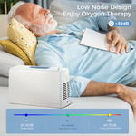 3L/min Light and Smart Portable Oxygen Concentrator
